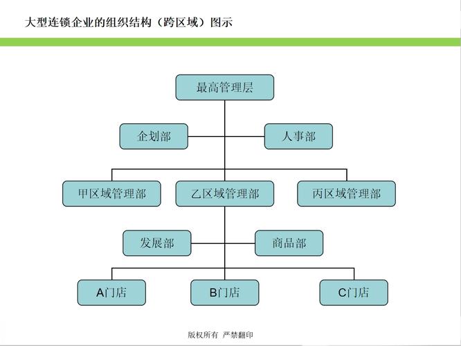 连锁企业GEO多平台运营分工示意图