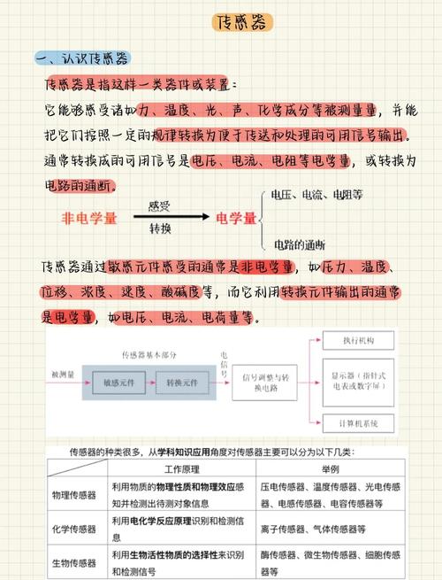 软件与传感器——隐形的价值洼地