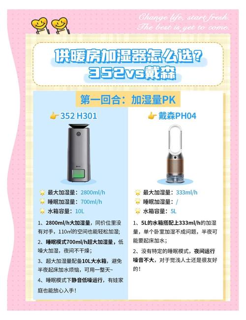 北方室内暖气房正确使用加湿器示意