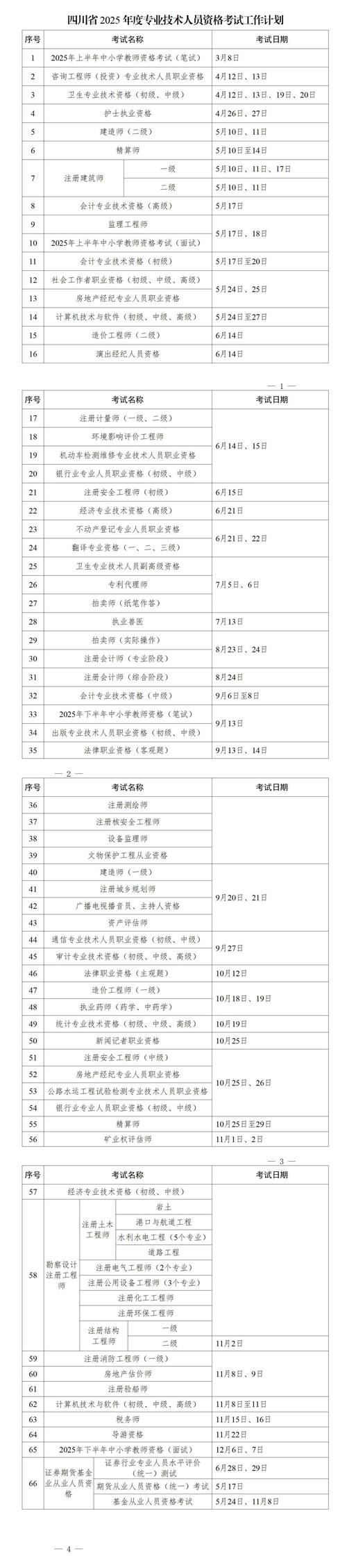 职业资格证备考时间规划表模板