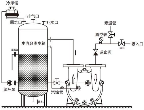 真空泵正确管道安装示意图