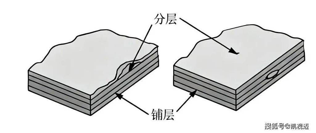 复合材料层合板渐进损伤仿真与试验对比