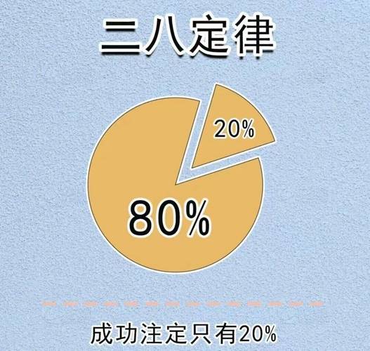 四、用帕累托分析,但别被“二八”绑架