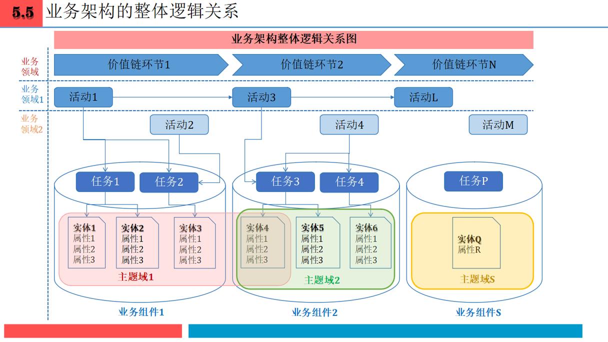 欧博东方企业内容服务业务框架图
