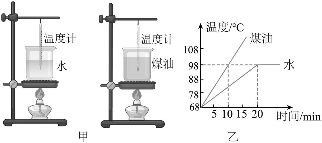 初中物理比热容探究实验装置图