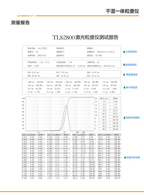 纳米碳酸钙激光粒度仪测试报告