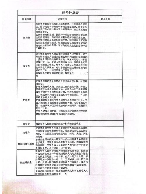 北京人身损害保险理赔证据整理现场图