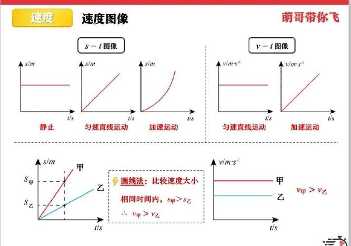分子动力学时间尺度加速方法导致的非物理偏差示意