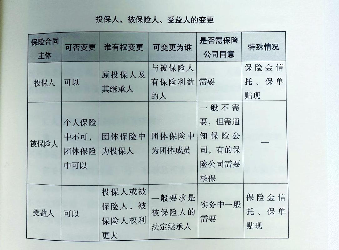 人寿保险指定受益人信息填写示例