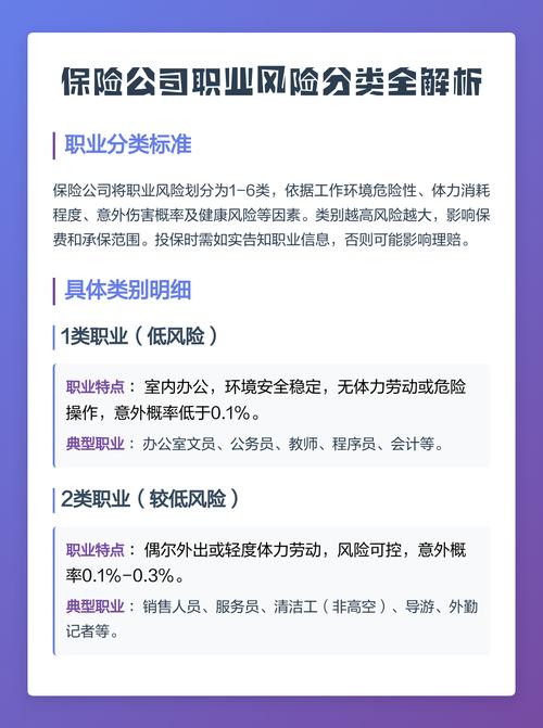 保险职业类别风险等级划分表
