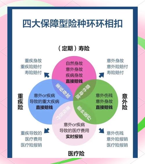 产品责任险保障责任与除外责任对比示意图
