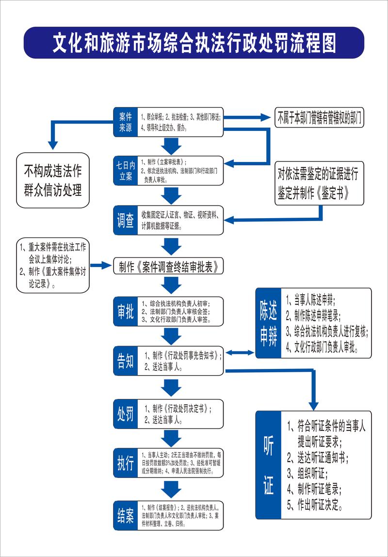 网络交易行政处罚决定书送达时间轴图