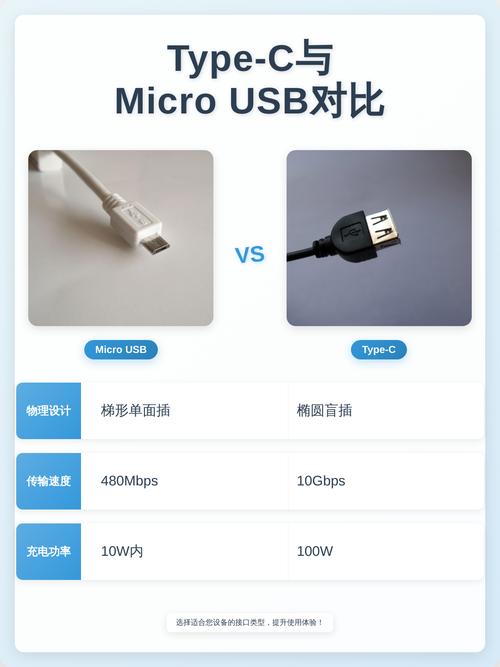 接口齐全的旧款笔记本电脑对比新款仅有USB-C接口