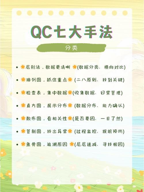 制造车间QC小组现场使用QC七大手法分析不良品