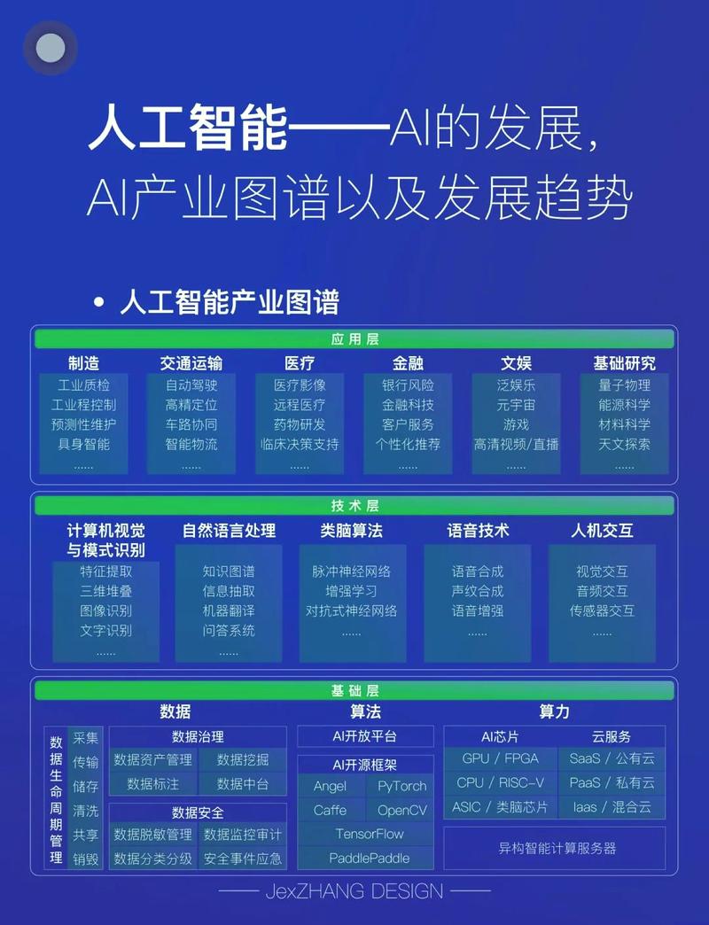 接下来两年，哪块人工智能产业应用会真正爆发