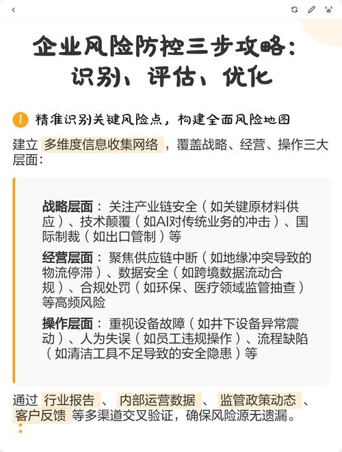 三步落地的风险防控