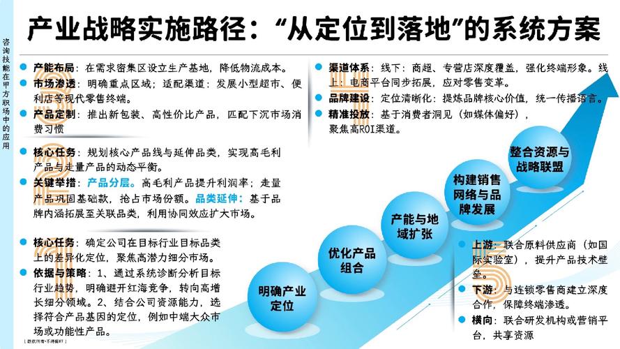 落地的可行路径：从造势到做实