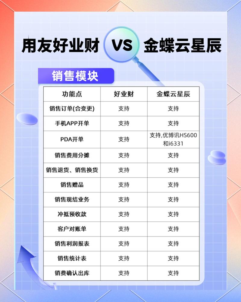 不同体量的企业，怎么选适合自己的服务商？