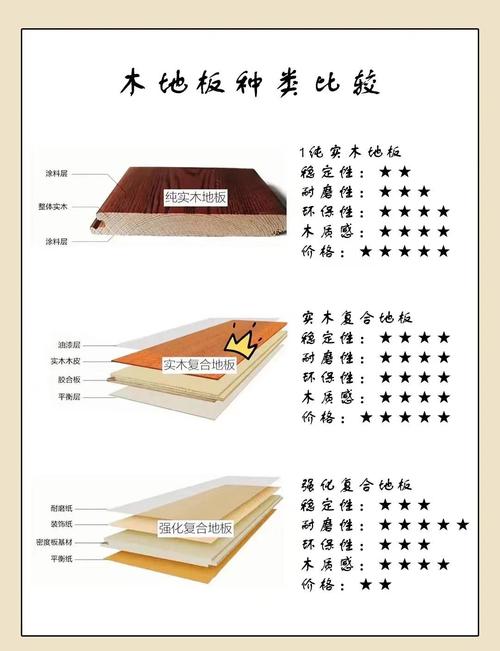 实木地板装修11问：资深老师傅掏心窝的干货总结