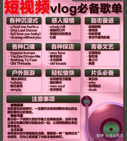短视频平台商用背景音乐分类列表