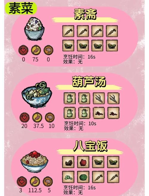 吃土也要吃对：10块钱吃饱的暗黑料理指南