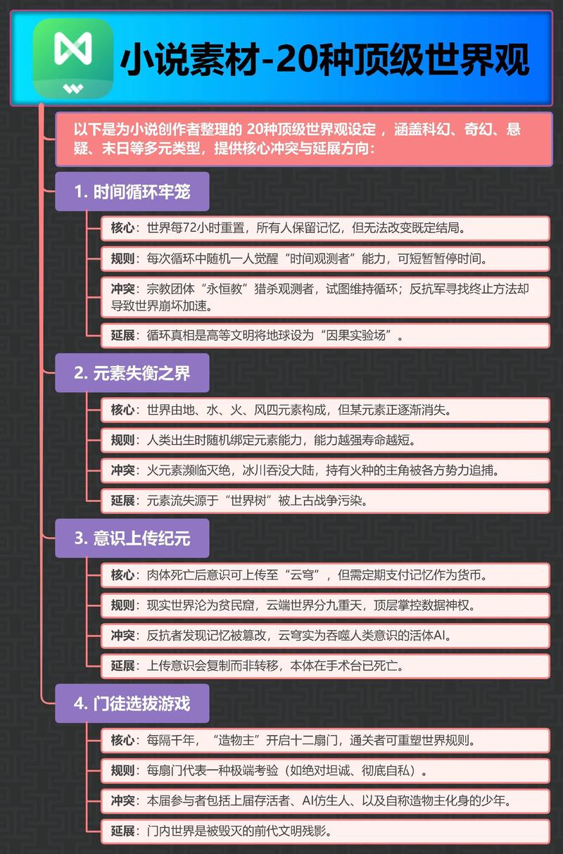 小说创作复杂世界观设定草图