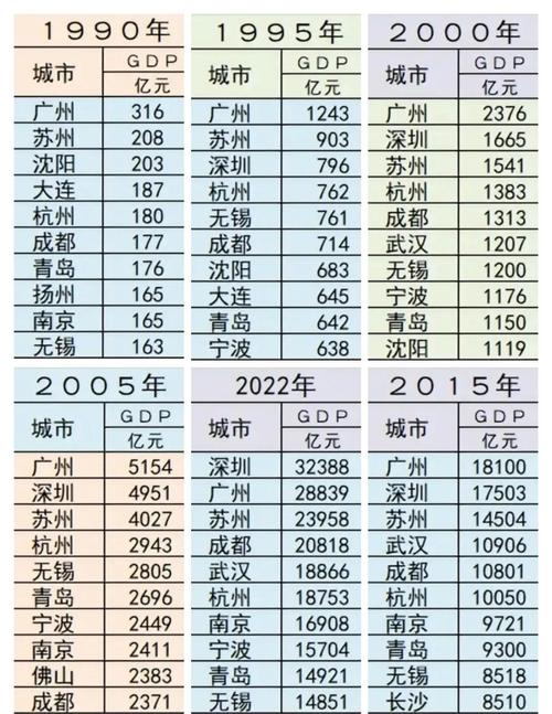 近十年中国热门行业兴衰对照表