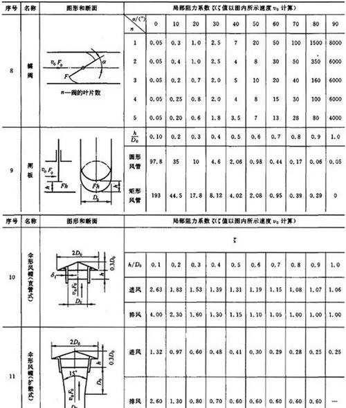 工业风机管道弯头阻力现状图