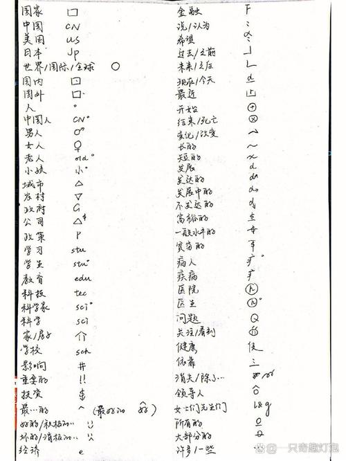 CATTI口译笔记法符号速记示例