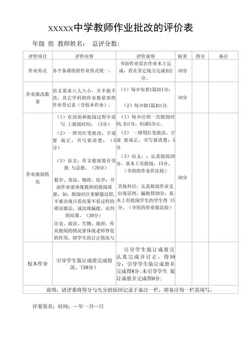 原来教学最该改的是评价标准