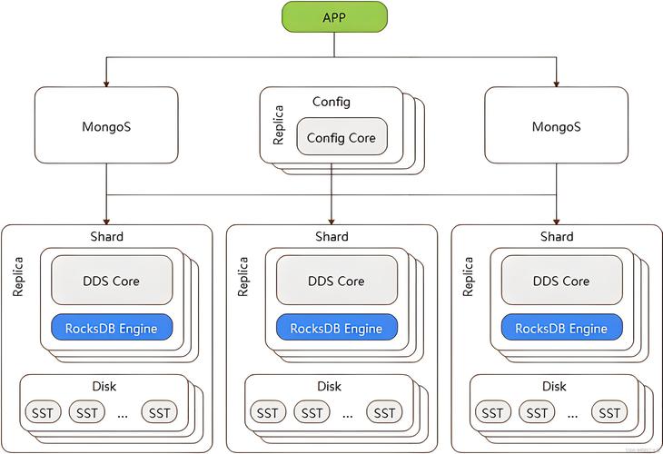 MongoDB WiredTiger存储引擎内存跳表与B树交互示意图