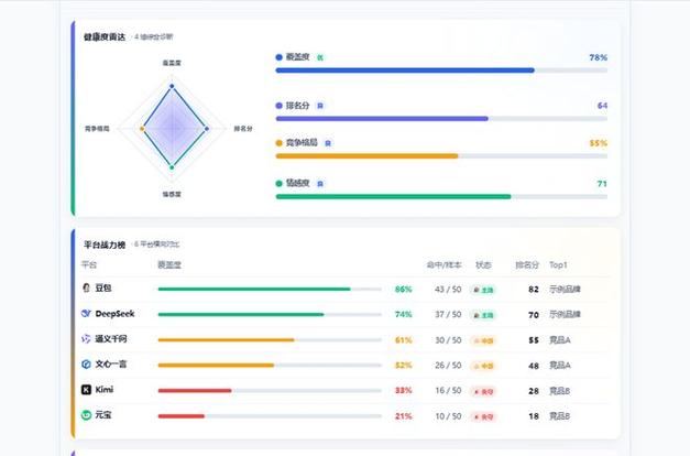 AI搜索结果页面流量分布示意图