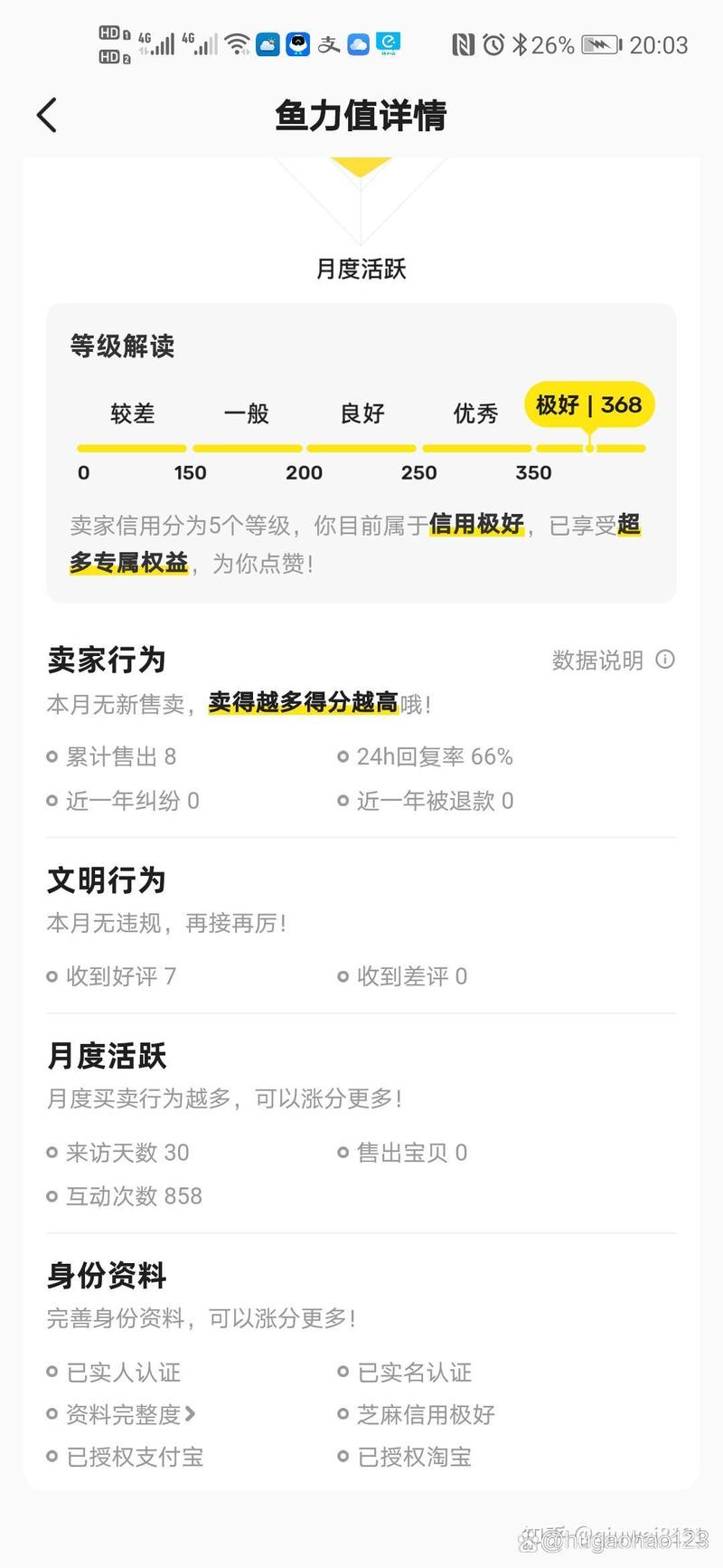 闲鱼卖家主页信用分析截图