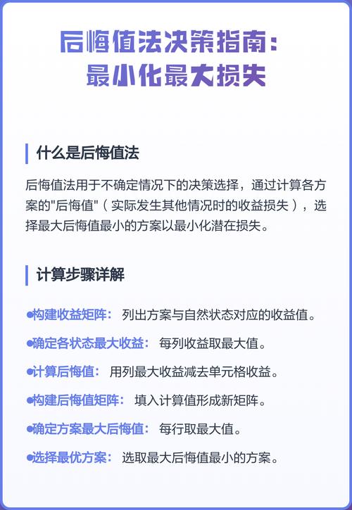 特别提醒,小白最后悔的俩决策