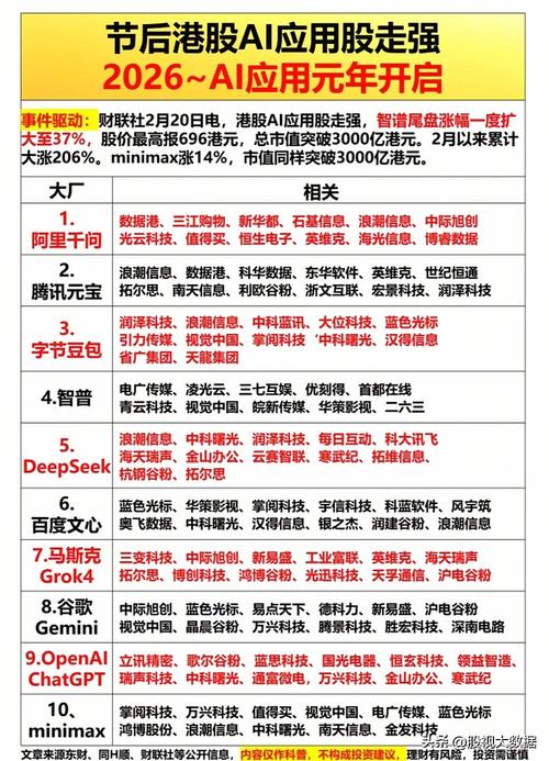 核心逻辑换了赛道