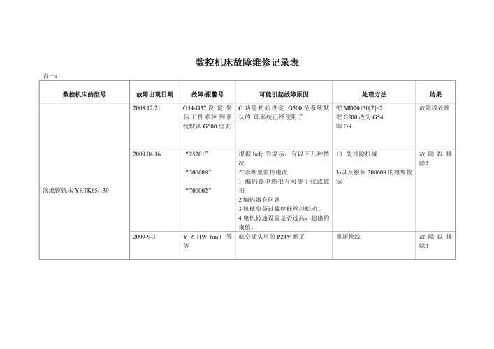数控机床故障诊断记录表模板示例