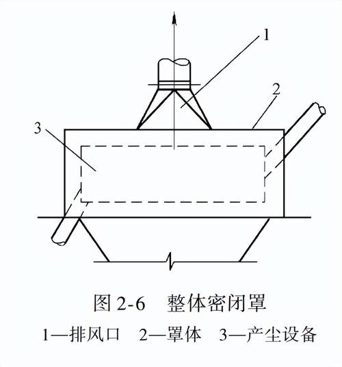 车间局部排风罩设计原理图