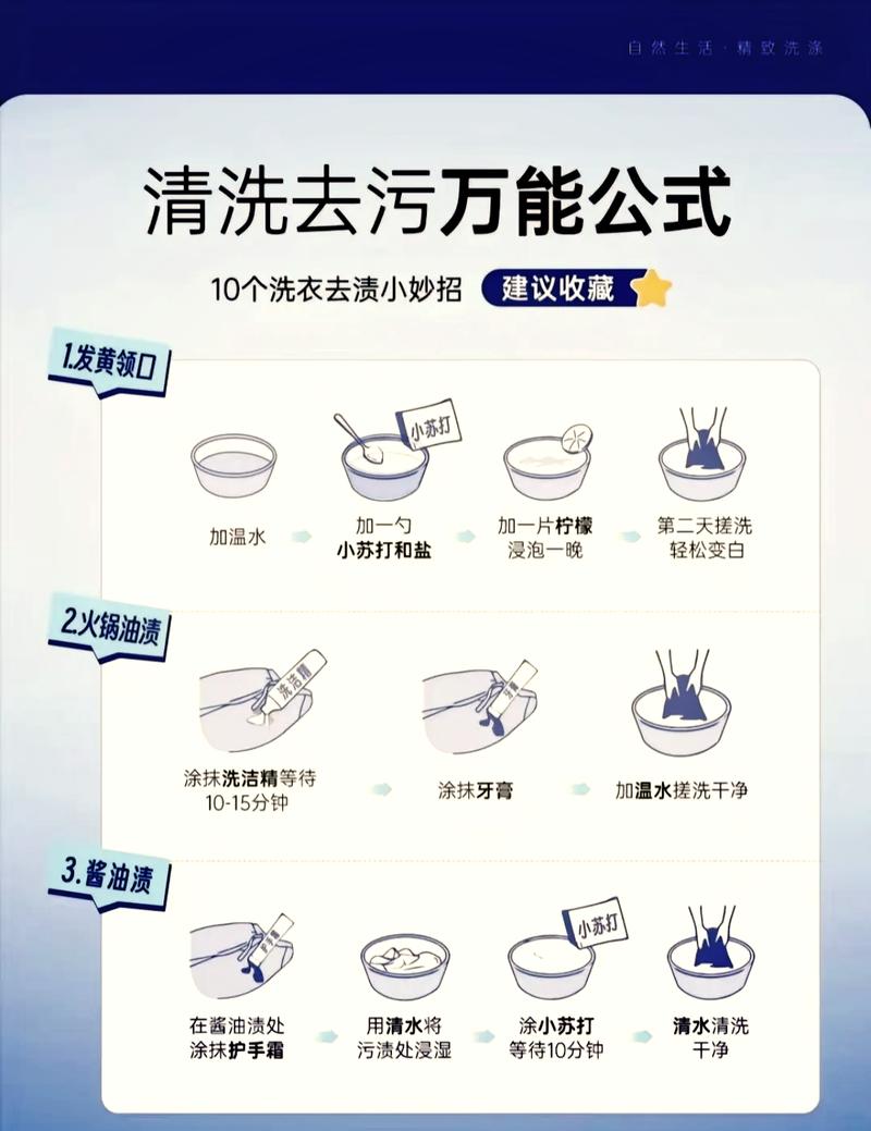 正确清洗和晾干保鲜袋的方法步骤图