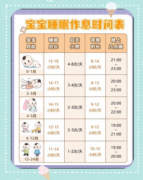 不同月龄宝宝夜间哄睡灯光档位参考表