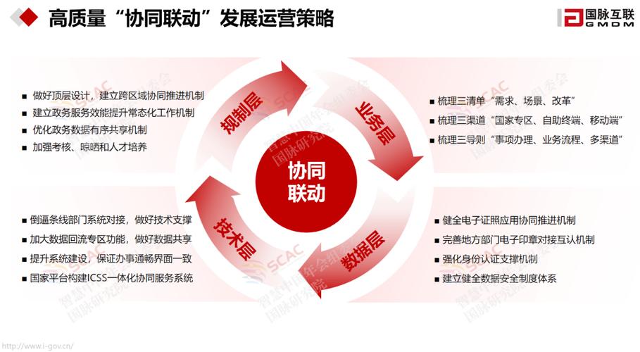 成熟的协同适应机制，三个核心缺一不可