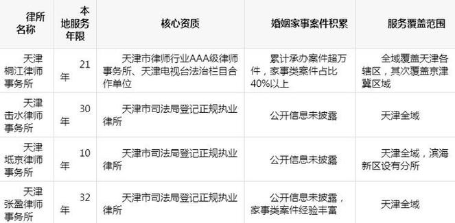 离婚领域律所甄选核心标准