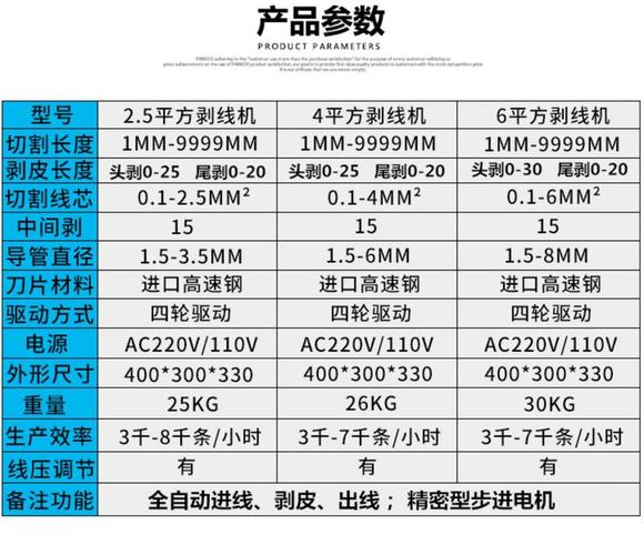 车间工人操作自动剥线机调整刀口参数