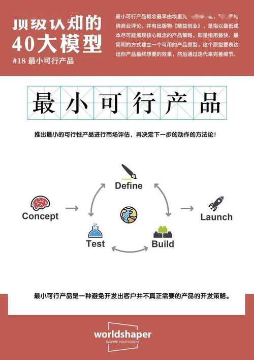 精益创业最小可行产品验证步骤图