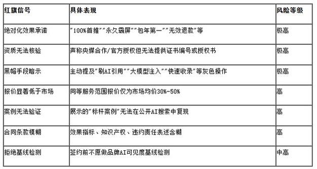 国内GEO服务商合规数据资质审核清单