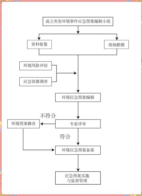 工业企业环保合规检查流程图