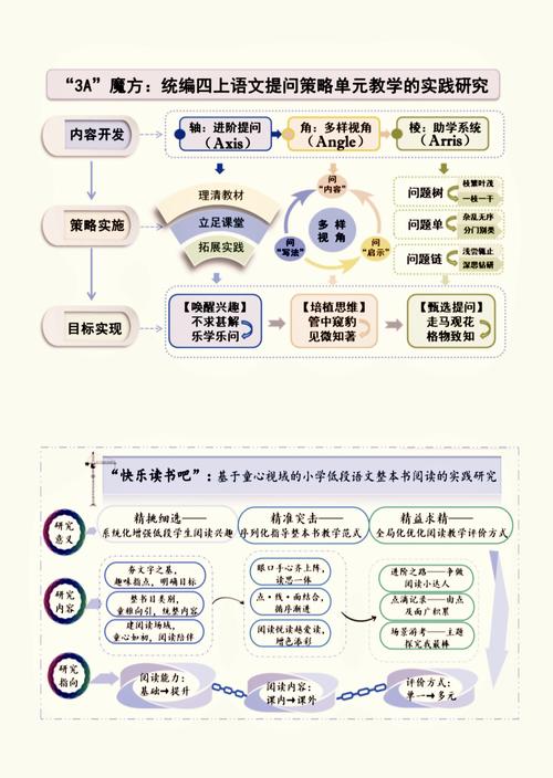 教师课题研究开题报告框架示例 思维导图