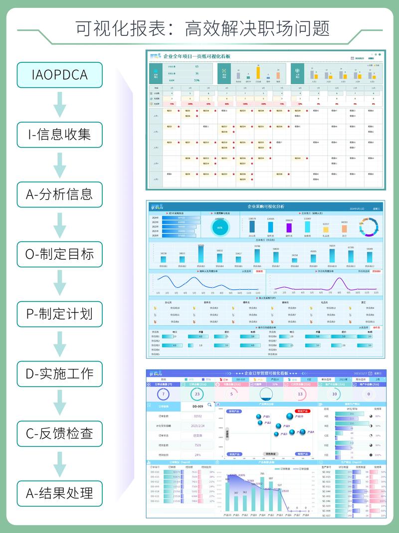 数据闭环:用SPC代替Excel填表