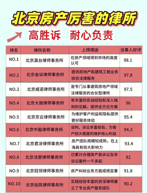 选对房产纠纷律所的核心标准
