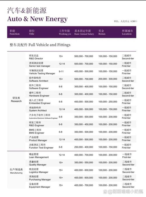 2024秋招校招offer对比决策表