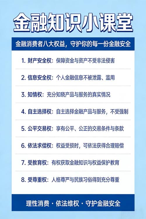 保险消费者核心权益清单示意图